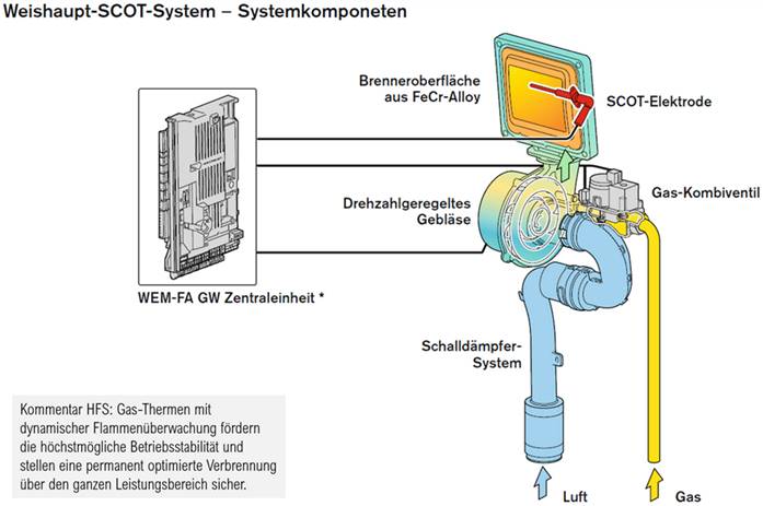 scot systeem 3